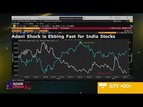 Adani Neighborhood Shock for $3.1 Trillion India Inventory Market Is Ebbing Quick