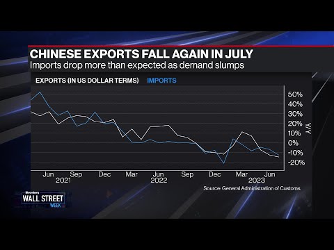 China’s Economic Hurdles