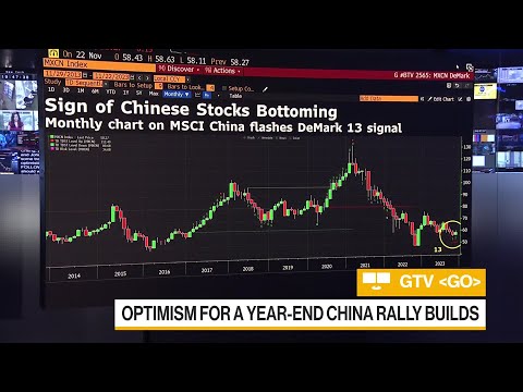 Stars Are Aligning for a three hundred and sixty five days-Terminate Rally in Chinese Stocks