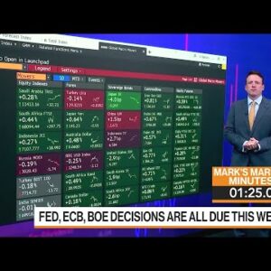 Markets in 3 Minutes: Powell Inclined to Be Destructive for Stocks