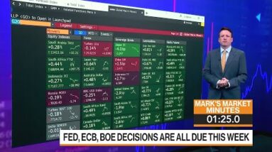 Markets in 3 Minutes: Powell Inclined to Be Destructive for Stocks