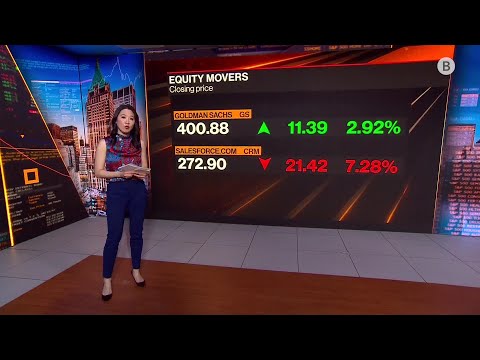 Shares Wiped Out Features | Every day Stock Market Wrap 04/15
